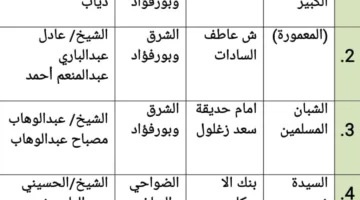 نقدم لكم مواقع الصلاة وأسماء الخطباء لعيد الأضحى في بورسعيد