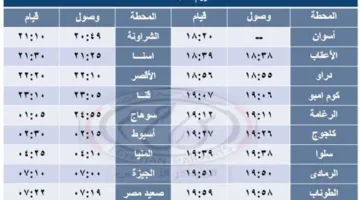 اعتبارًا من فجر يوم الوقفة: إضافة 4 قطارات مكيفة جديدة على خط القاهرة/أسوان والعكس