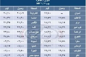 تسهيلاً للركاب، “السكة الحديد” تُطلق أربعة قطارات مكيفة إضافية على خط القاهرة/أسوان.