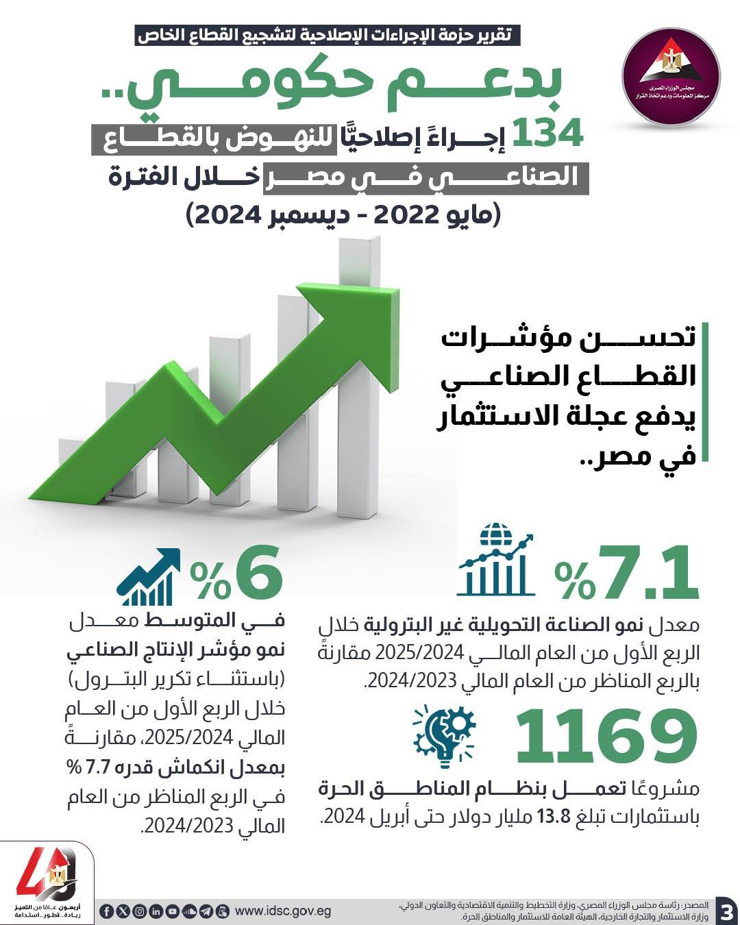  500 إجراء إصلاحي اتخذتها الدولة المصرية لدعم القطاع الخاص