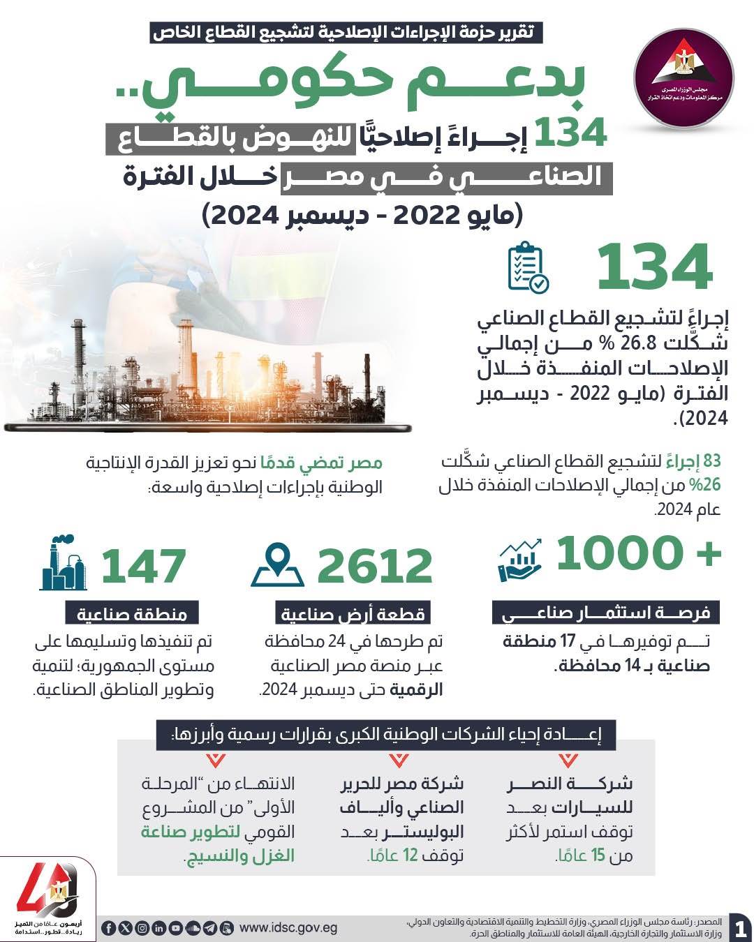  500 إجراء إصلاحي اتخذتها الدولة المصرية للنهوض بالقطاع الصناعي في مصر