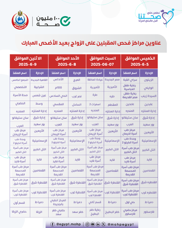  فحوصات المقبلين على الزواج