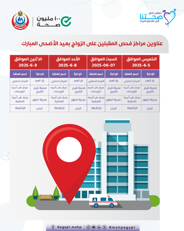 فحوصات المقبلين على الزواج