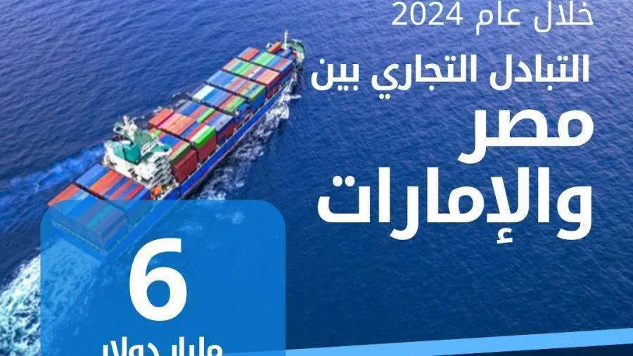 الإحصاءات: زيادة قدرها 46.9% في صادرات مصر إلى الإمارات خلال عام 2024