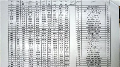 احصل على نتيجتك في أقل من دقيقة: نتائج الصفين الأول والثاني الثانوي نهاية الترم 2025 احصل على نتيجتك في أقل من دقيقة: نتائج الصفين الأول والثاني الثانوي نهاية الترم 2025