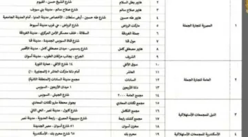 معارض وزارة التموين للأضاحي: مواقع بيع الخراف والأبقار الحية