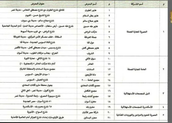 معارض وزارة التموين للأضاحي: مواقع بيع الخراف والأبقار الحية معارض وزارة التموين للأضاحي: مواقع بيع الخراف والأبقار الحية