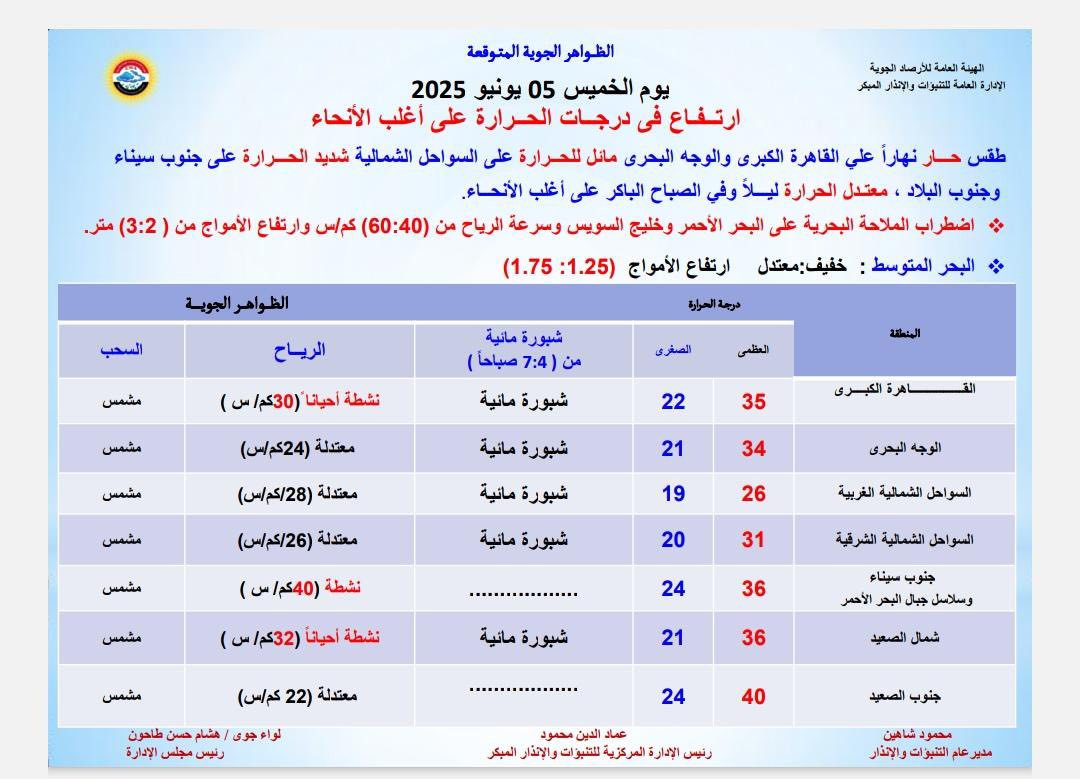 ارصاد