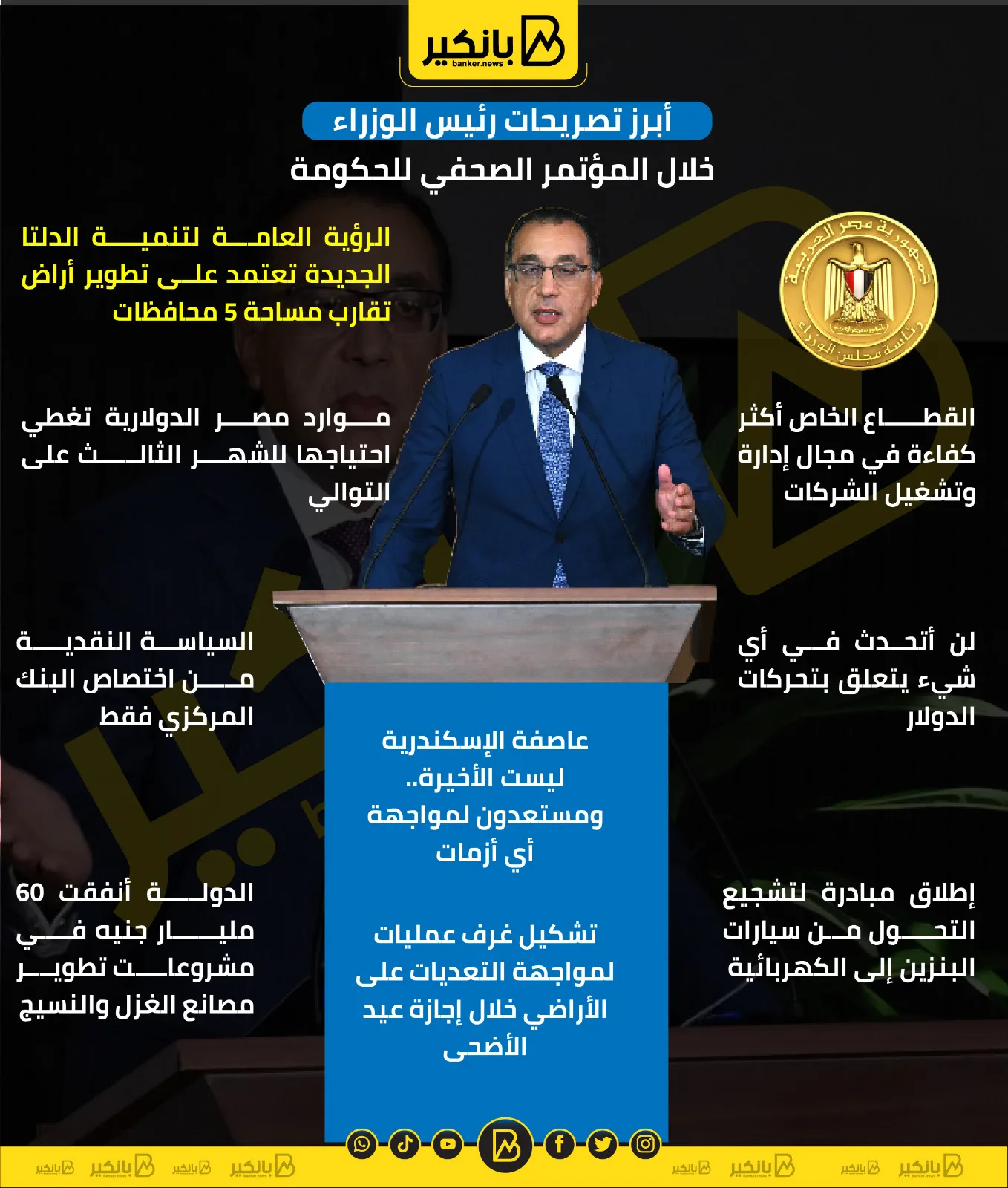 أهم ما قاله رئيس الوزراء في المؤتمر الصحفي للحكومة | رسم بياني أهم ما قاله رئيس الوزراء في المؤتمر الصحفي للحكومة | رسم بياني