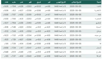 توقيت أذان الفجر يوم عرفة ومواعيد الصلاة ومدة صيام يوم عرفة