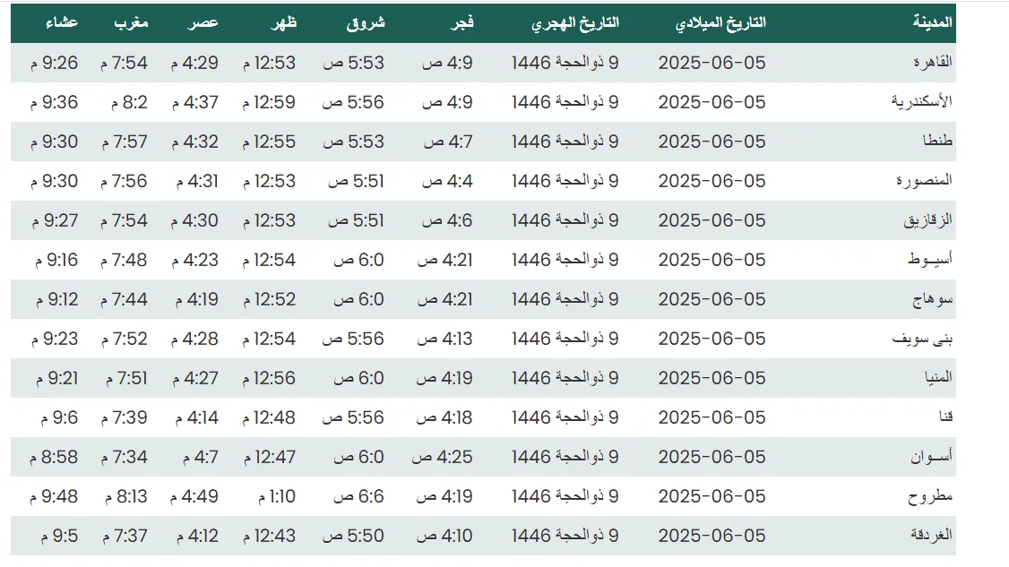 توقيت أذان الفجر يوم عرفة ومواعيد الصلاة ومدة صيام يوم عرفة توقيت أذان الفجر يوم عرفة ومواعيد الصلاة ومدة صيام يوم عرفة