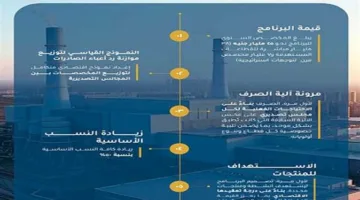 ابتهاج في الأوساط التجارية مع إطلاق برنامج جديد لتعويض تكاليف الصادرات