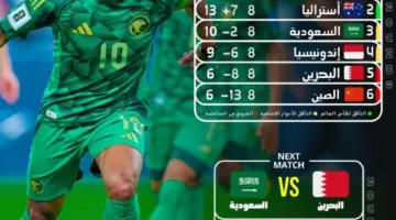 أيها الأخضر، انطلاق حسم التأهل للمونديال يبدأ من البحرين