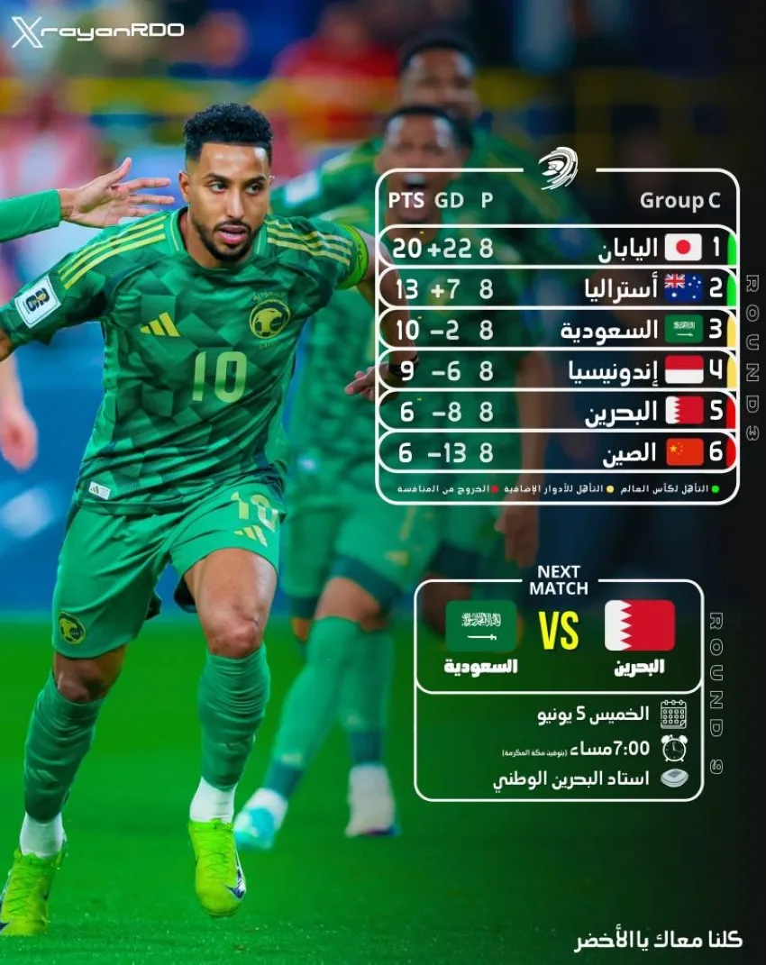 أيها الأخضر، انطلاق حسم التأهل للمونديال يبدأ من البحرين