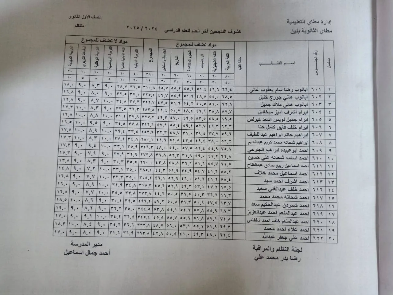 نتائج الصف الأول الثانوي باسمك ورقم الجلوس.. تحقق من درجاتك نتائج الصف الأول الثانوي باسمك ورقم الجلوس.. تحقق من درجاتك