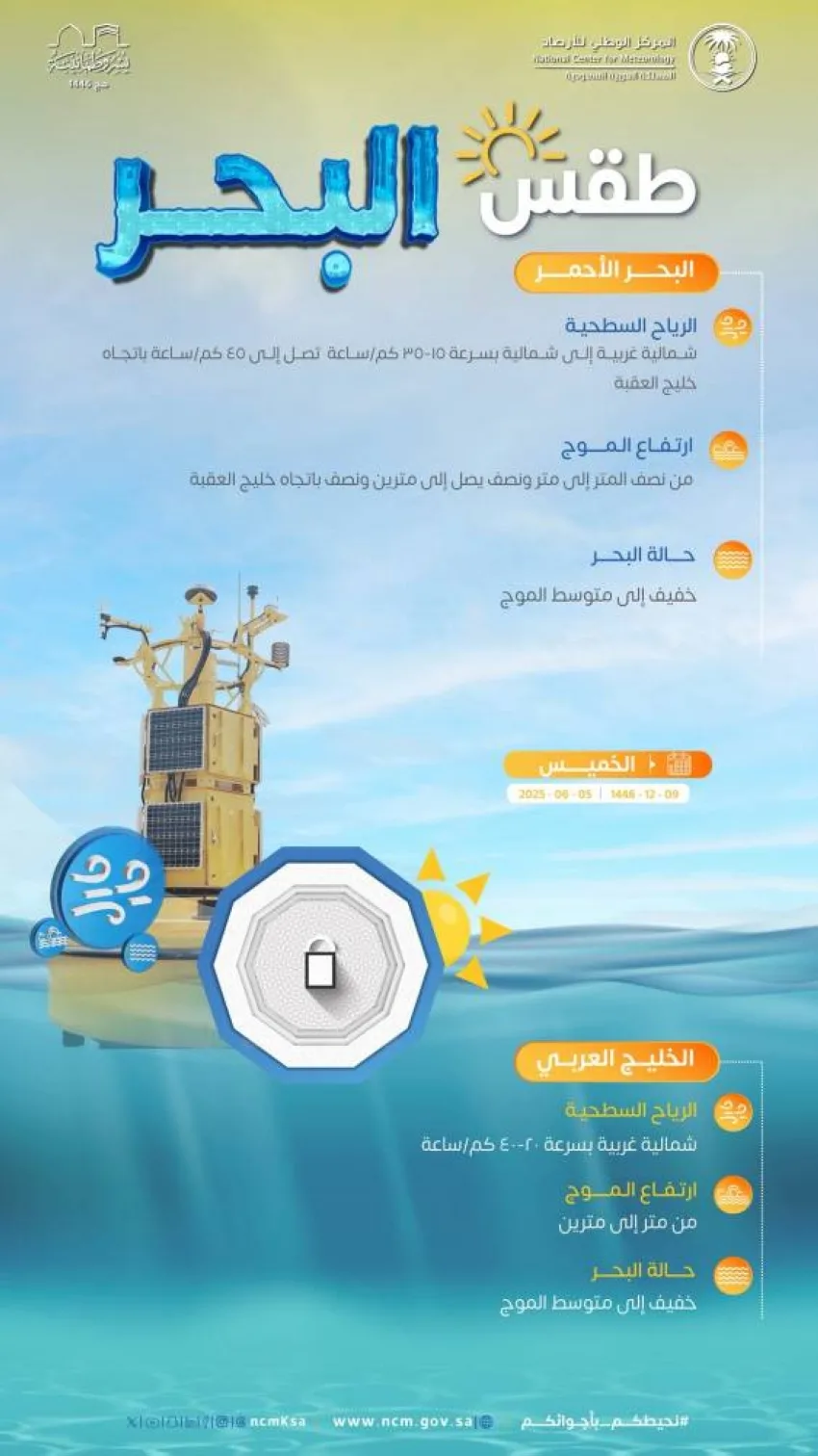 توقعات الطقس اليوم الخميس في مختلف مناطق المملكة توقعات الطقس اليوم الخميس في مختلف مناطق المملكة