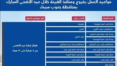 الهيئة العامة للتأمين الصحي الشامل تقوم بالإعلان عن مواعيد عمل فروعها خلال عطلة عيد الأضحى المبارك. الهيئة العامة للتأمين الصحي الشامل تقوم بالإعلان عن مواعيد عمل فروعها خلال عطلة عيد الأضحى المبارك.