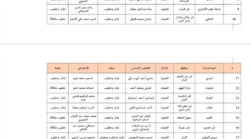 «اصطحب أطفالك معك».. مواقع وعناوين أماكن صلاة عيد الأضحى 2025 في الإسكندرية