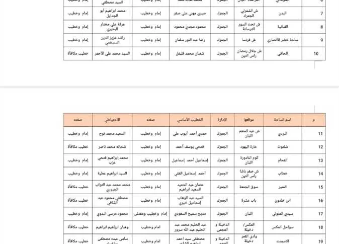 «اصطحب أطفالك معك».. مواقع وعناوين أماكن صلاة عيد الأضحى 2025 في الإسكندرية