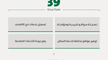 أمانة الرياض: (39) مطبخًا معتمدًا خلال عيد الأضحى