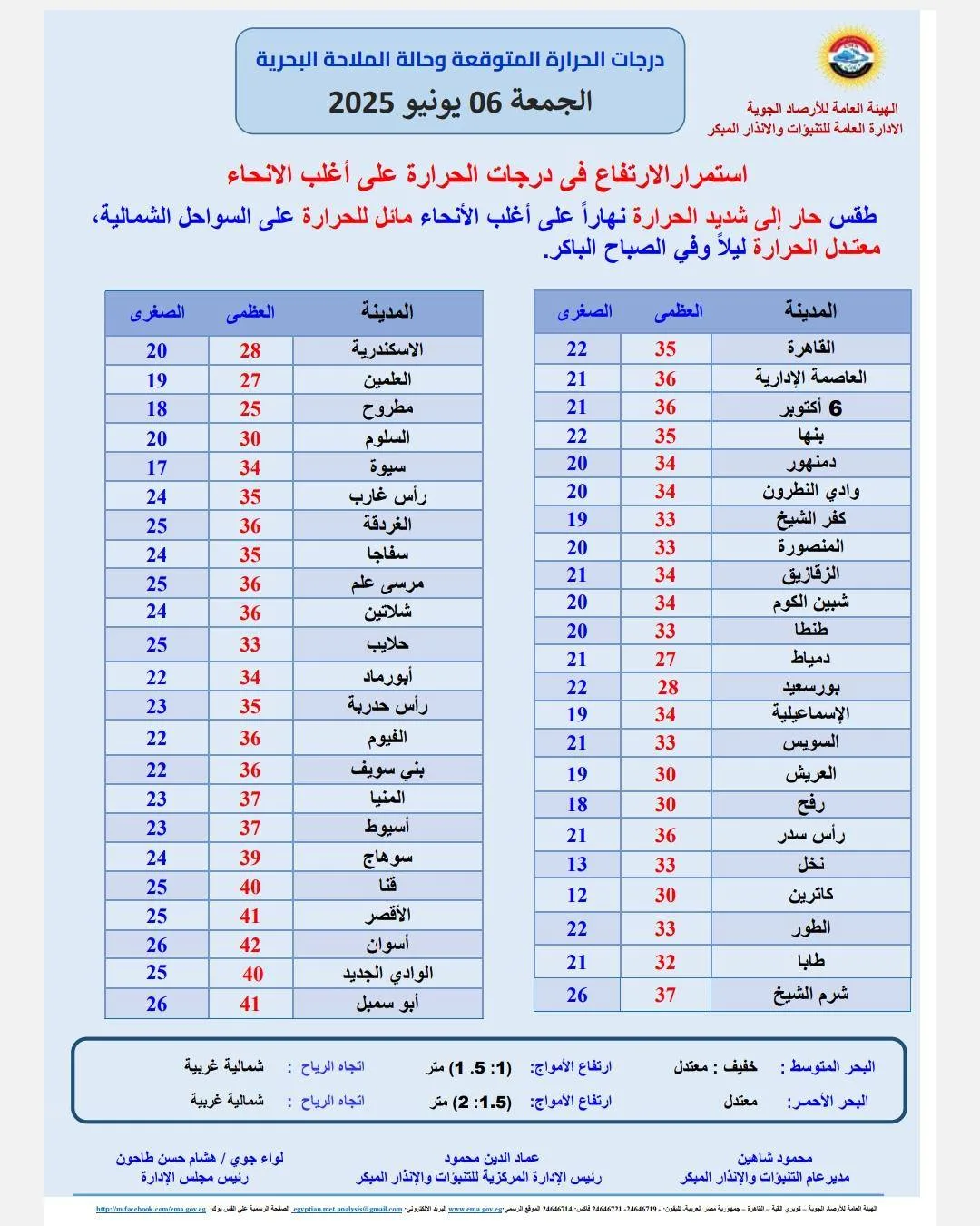 توقعات درجات الحرارة في أول يوم من عيد الأضحى 2025 توقعات درجات الحرارة في أول يوم من عيد الأضحى 2025
