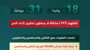 وزارة الداخلية تتخذ إجراءات إدارية تجاه (49) مخالفًا لأنظمة وتعليمات الحج
