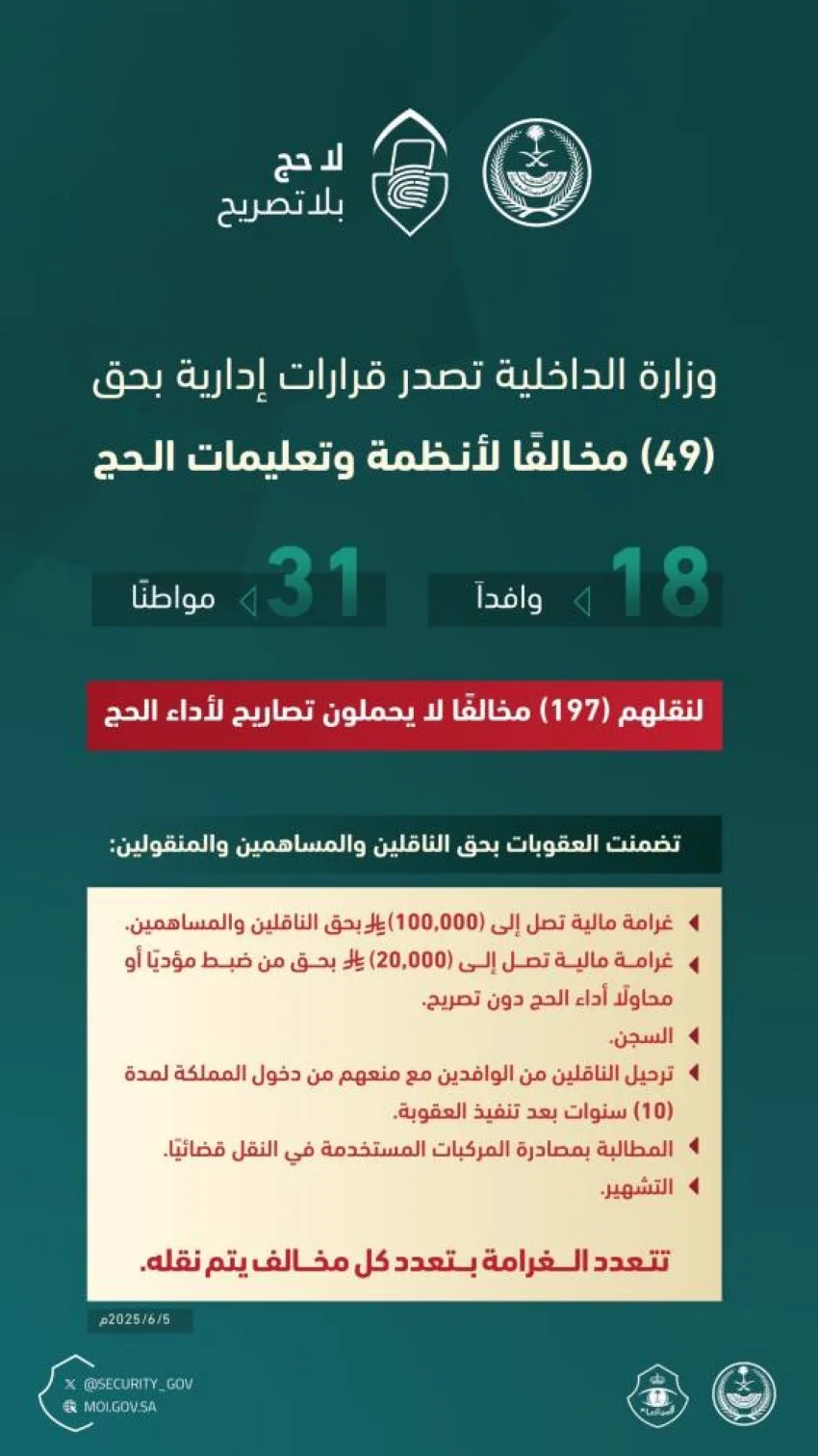 وزارة الداخلية تتخذ إجراءات إدارية تجاه (49) مخالفًا لأنظمة وتعليمات الحج وزارة الداخلية تتخذ إجراءات إدارية تجاه (49) مخالفًا لأنظمة وتعليمات الحج