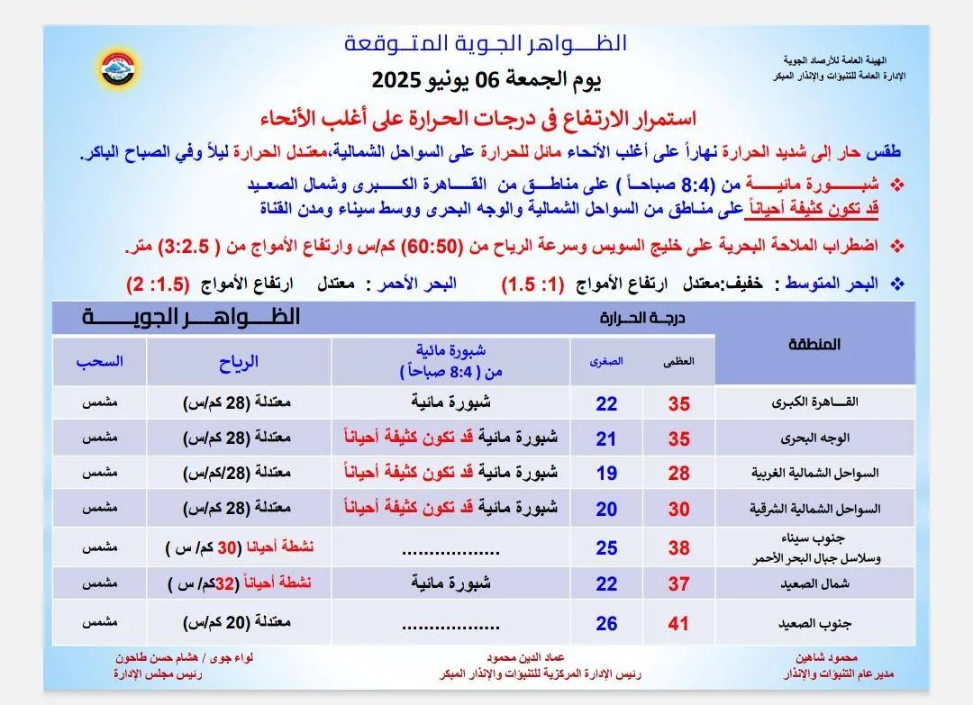تحذير هام من الهيئة العامة للأرصاد خلال أول أيام عيد الأضحى المبارك