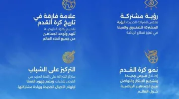 صندوق الاستثمارات السعودي و”فيفا” يبرمان اتفاقية شراكة في إطار كأس العالم للأندية
