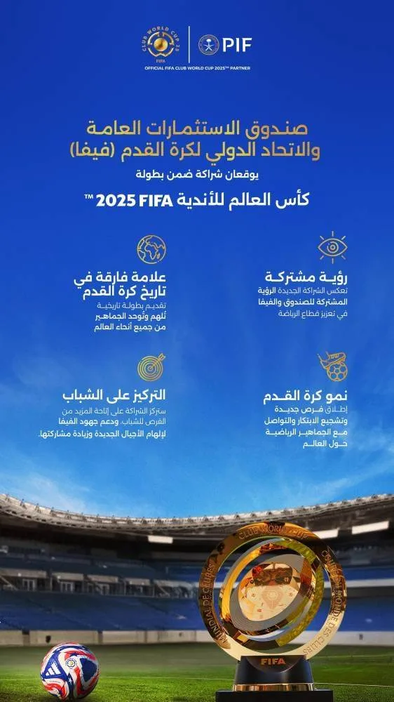 صندوق الاستثمارات السعودي و”فيفا” يبرمان اتفاقية شراكة في إطار كأس العالم للأندية صندوق الاستثمارات السعودي و”فيفا” يبرمان اتفاقية شراكة في إطار كأس العالم للأندية