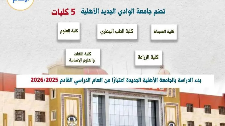 جامعة الوادي الجديد الأهلية: انطلاقة جديدة نحو تعليم استثنائي جامعة الوادي الجديد الأهلية: انطلاقة جديدة نحو تعليم استثنائي