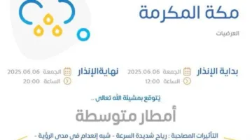 أمطار معتدلة ورياح قوية في العرضيات.. وتحذير من الأرصاد الجوية