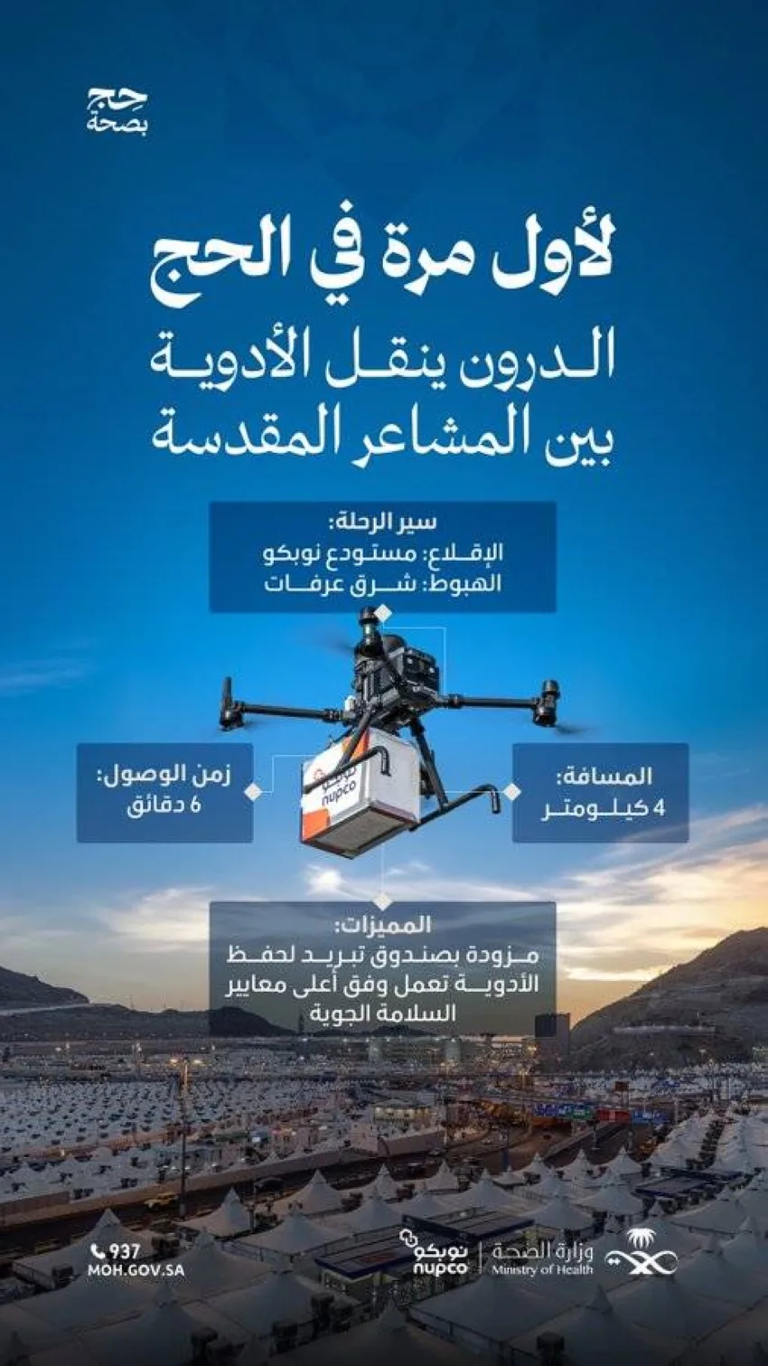 نجاح أول تجربة في إرسال الأدوية باستخدام طائرات الدرون في المناطق المقدسة نجاح أول تجربة في إرسال الأدوية باستخدام طائرات الدرون في المناطق المقدسة