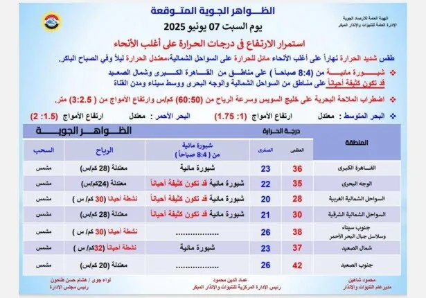 أسباب هذه الظاهرة تثير بياناً عاجلاً من الأرصاد حول أحوال الطقس السبت 7 يونيو 2025 أسباب هذه الظاهرة تثير بياناً عاجلاً من الأرصاد حول أحوال الطقس السبت 7 يونيو 2025