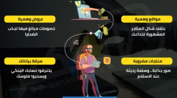 أساليب المحتالين لنهب أموالك خلال التسوق عبر الإنترنت | إنفوجراف