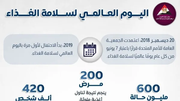 إنفوجرافيك: كل ما تحتاج معرفته عن اليوم العالمي لسلامة الغذاء