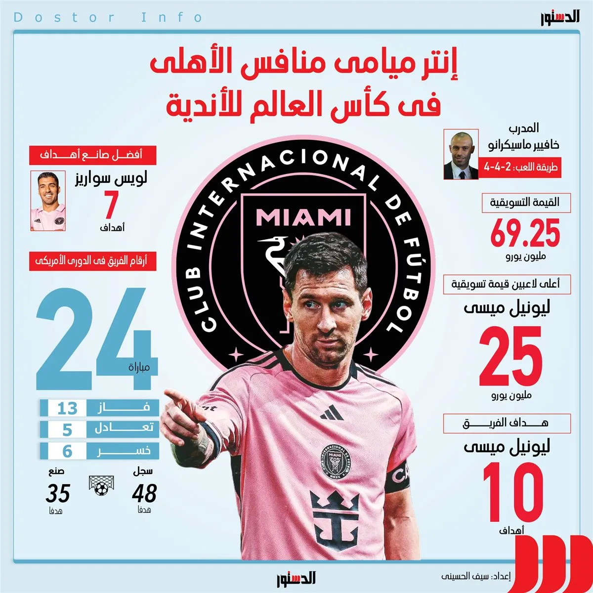 أرقام وحقائق عن إنتر ميامي، منافس الأهلي في كأس العالم للأندية (إنفوجراف)