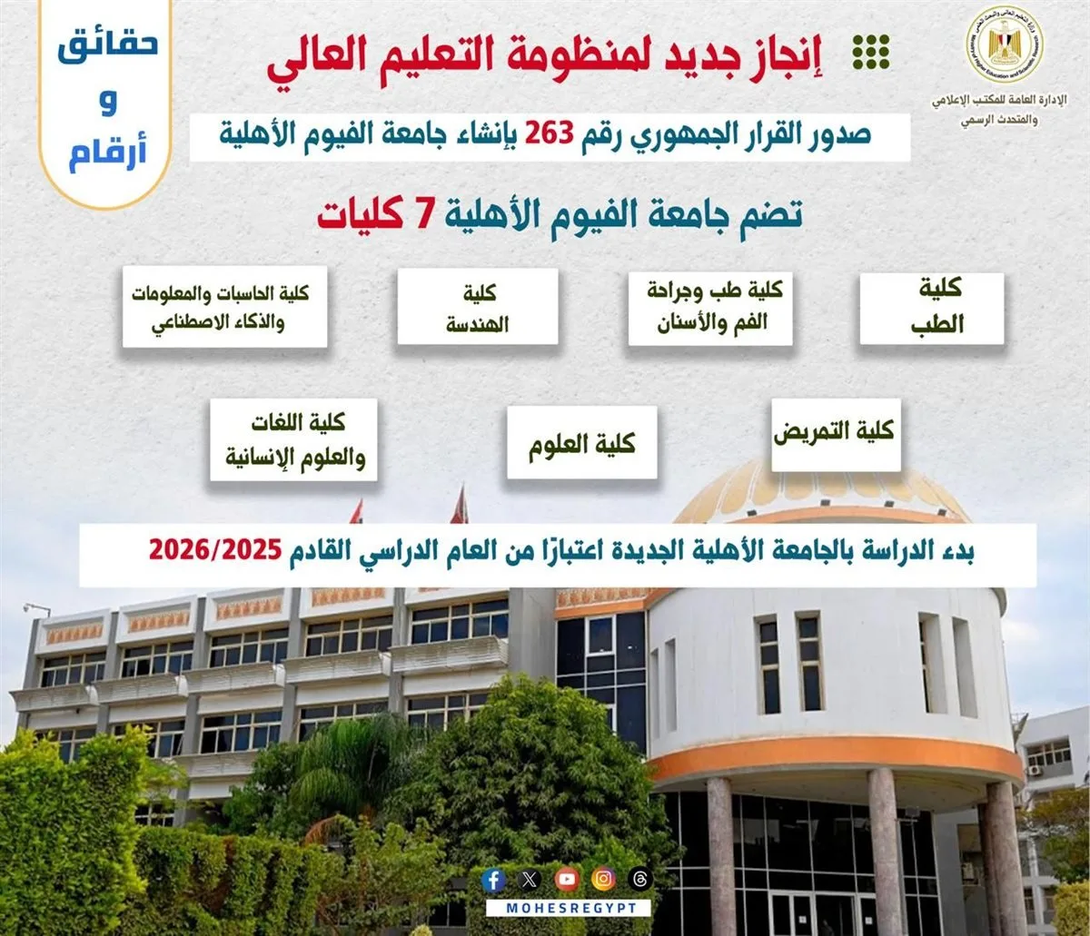 انطلاقة جديدة في التعليم: جامعة الفيوم الأهلية تدعم تحسين التعليم العالي في مصر انطلاقة جديدة في التعليم: جامعة الفيوم الأهلية تدعم تحسين التعليم العالي في مصر