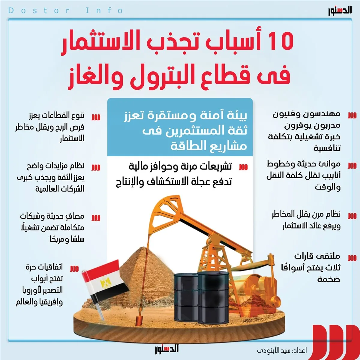إنفوجرافيك: كل ما تحتاج معرفته حول اتفاقية النفط المصرية 2025 إنفوجرافيك: كل ما تحتاج معرفته حول اتفاقية النفط المصرية 2025