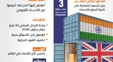 التجارة بين الهند وبريطانيا: خطوة تساهم في تعزيز الروابط الاقتصادية