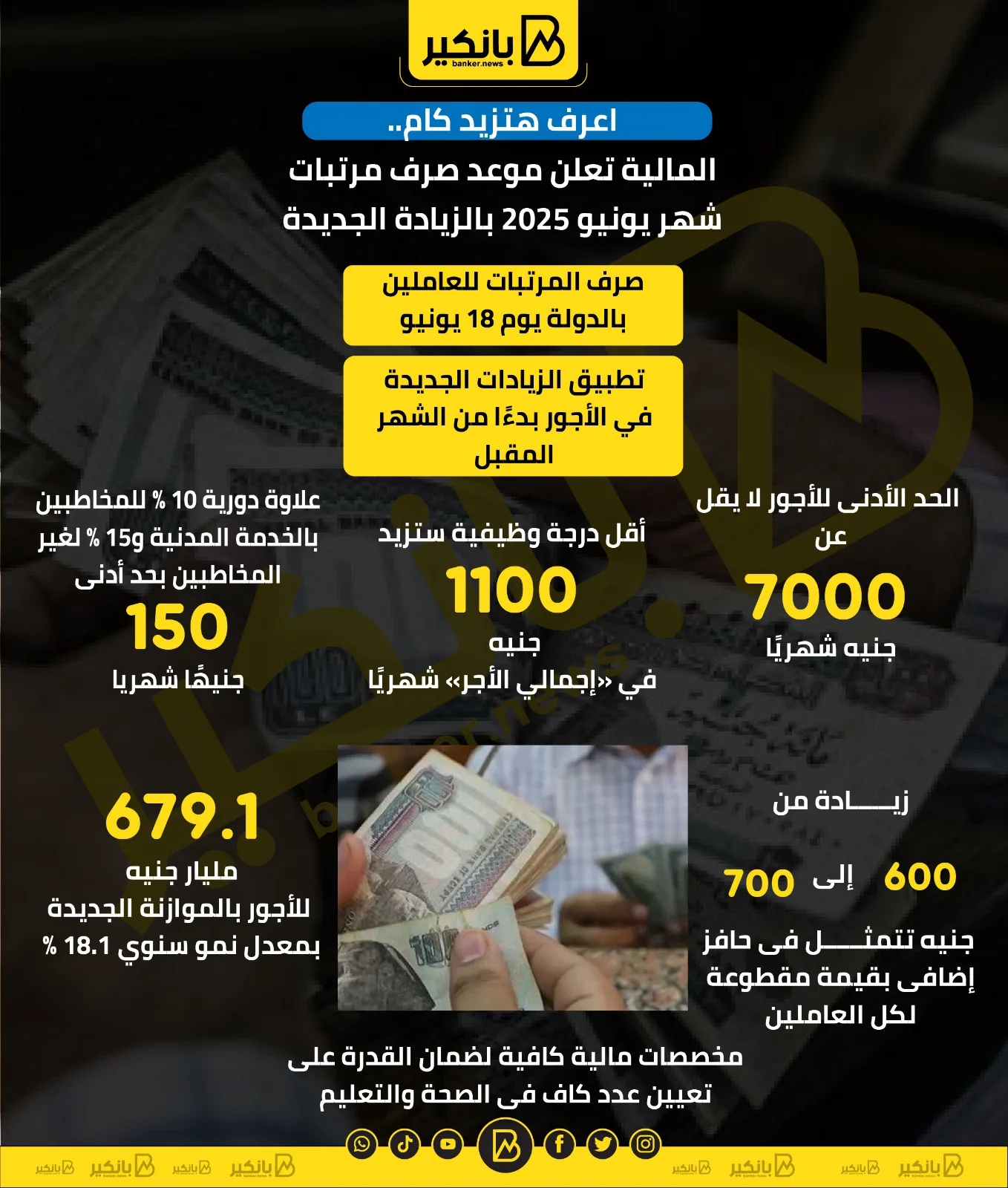 اكتشف الزيادة المحتملة… وزارة المالية تحدد موعد صرف رواتب يونيو 2025 مع الزيادة الجديدة | إنفوجراف اكتشف الزيادة المحتملة… وزارة المالية تحدد موعد صرف رواتب يونيو 2025 مع الزيادة الجديدة | إنفوجراف