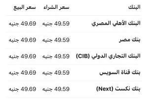 تحديث سعر الدولار مقابل الجنيه المصري اليوم الأحد 8 يونيو 2025 في البنوك المصرية