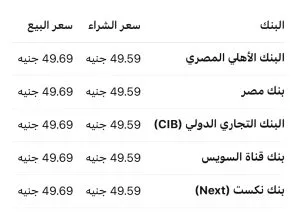 تحديث سعر الدولار مقابل الجنيه المصري اليوم الأحد 8 يونيو 2025 في البنوك المصرية تحديث سعر الدولار مقابل الجنيه المصري اليوم الأحد 8 يونيو 2025 في البنوك المصرية