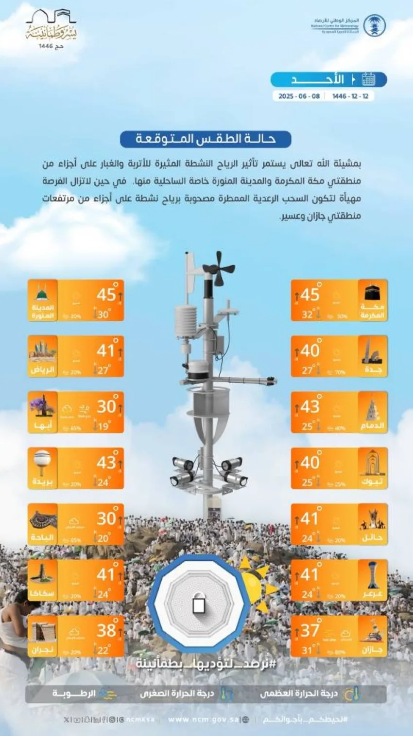 توقعات الطقس اليوم الأحد في مناطق المملكة توقعات الطقس اليوم الأحد في مناطق المملكة