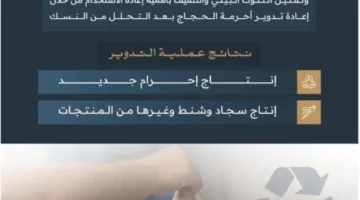 الهيئة العامة للحرمين الشريفين تطلق مبادرة الإحرام المستدام