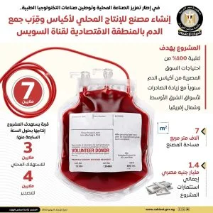 تأسيس مصنع محلي في العين السخنة لإنتاج أكياس وعبوات الدم لتلبية احتياجات السوق المصري. تأسيس مصنع محلي في العين السخنة لإنتاج أكياس وعبوات الدم لتلبية احتياجات السوق المصري.
