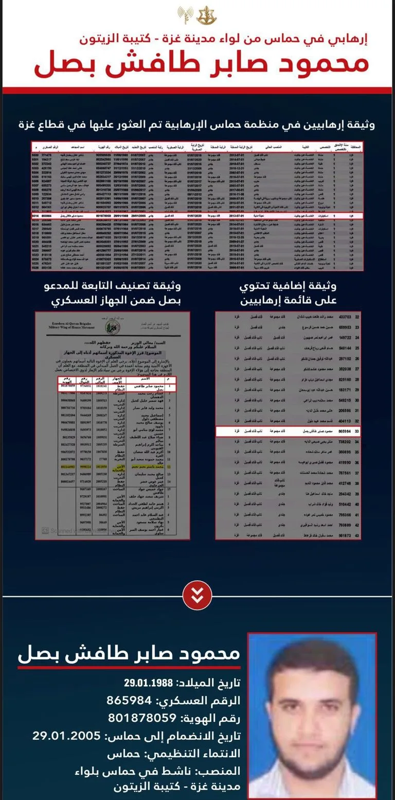بالأدلة: الجيش الإسرائيلي يكشف ارتباط محمود بصل بحركة حماس بالأدلة: الجيش الإسرائيلي يكشف ارتباط محمود بصل بحركة حماس