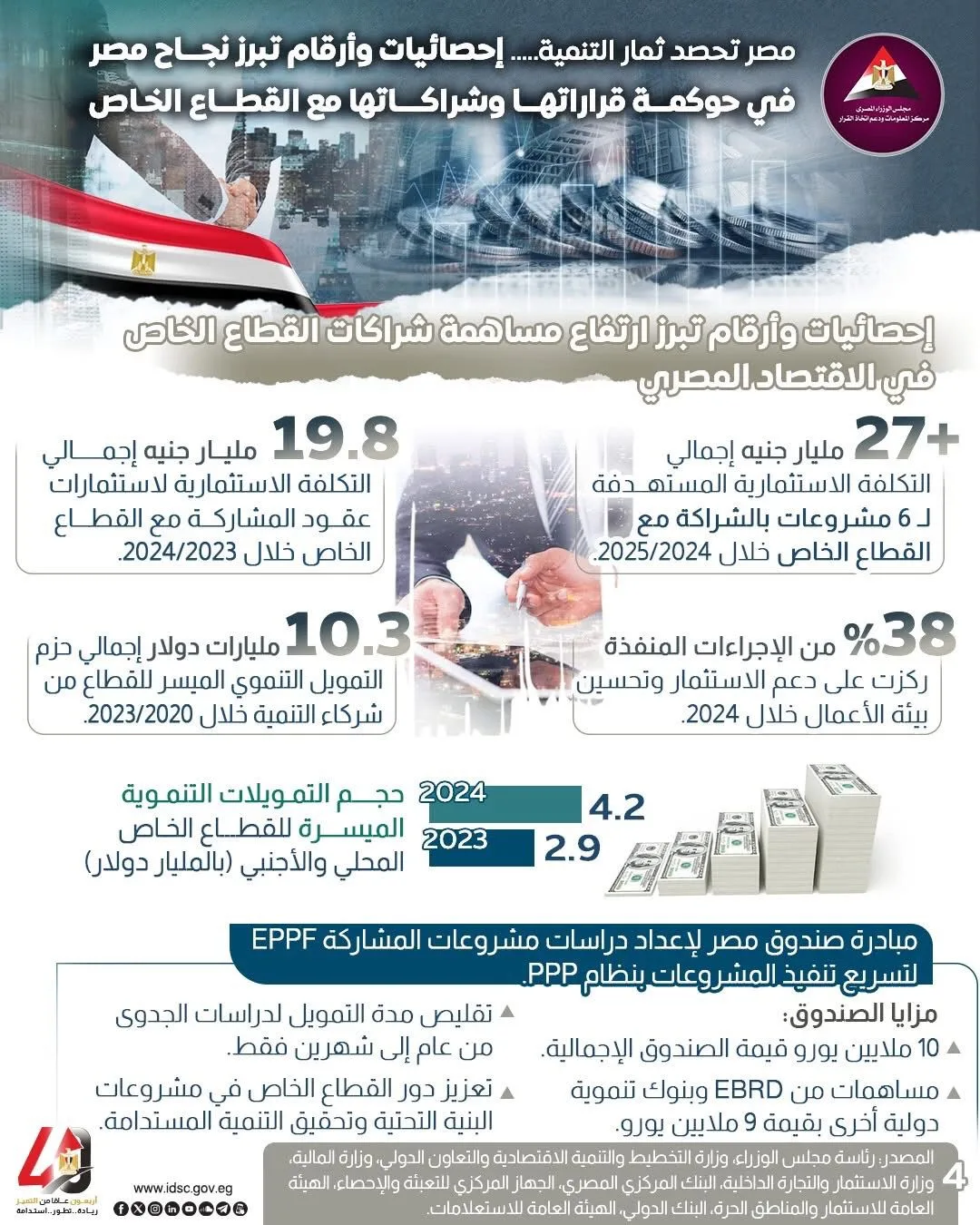 إنفوجرافيك: مصر تجني نتائج التنمية بعد عقد من الإصلاحات بالأرقام إنفوجرافيك: مصر تجني نتائج التنمية بعد عقد من الإصلاحات بالأرقام