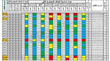 نتائج الترم الثاني للصف الخامس الابتدائي بالاسم فقط .. أُعلنت الآن