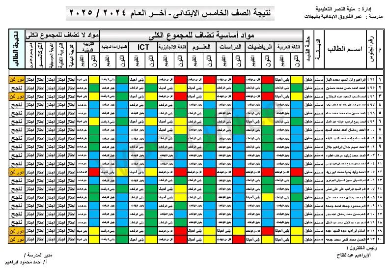 نتائج الترم الثاني للصف الخامس الابتدائي بالاسم فقط .. أُعلنت الآن نتائج الترم الثاني للصف الخامس الابتدائي بالاسم فقط .. أُعلنت الآن